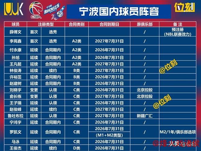 CBA未能组建球员工会 运委会部分替代其功能 CBA未能组建球员工会 运委会部分替代其功能