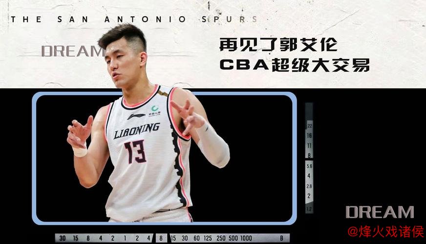 CBA震撼三方交易：郭艾伦加盟广州，祝铭震转会同曦