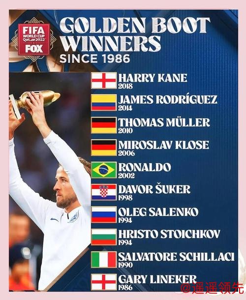 谁将荣膺金靴？国际足联介绍世界杯金靴评定标准